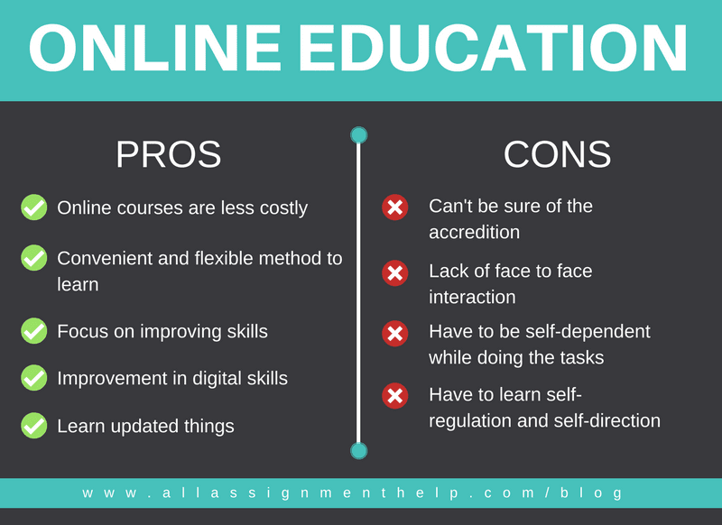 Disadvantages Of Online Education