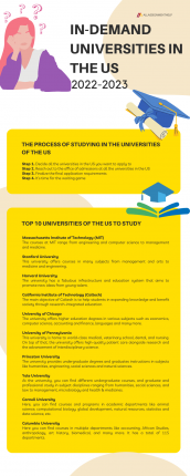 2022-2023 In-Demand Universities in the US| All Assignment Help