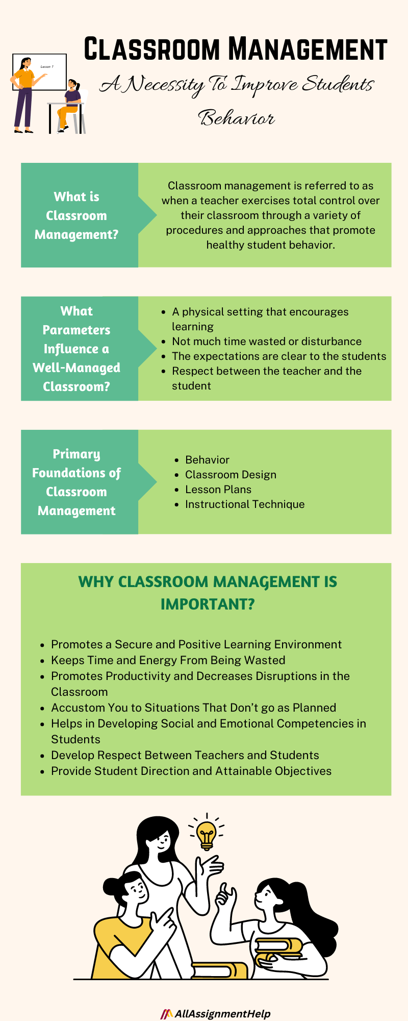 Roles and Responsibilities of Students in Classroom Management