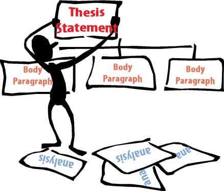 short-essay-analysis