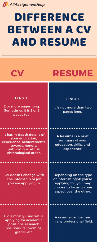 resume-writing-service