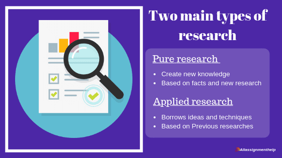 types-of-research