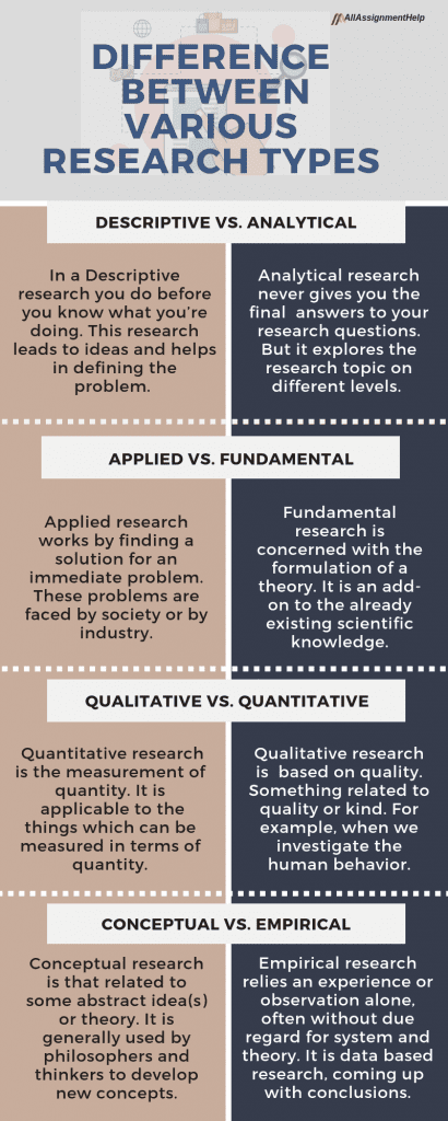 types-of-research