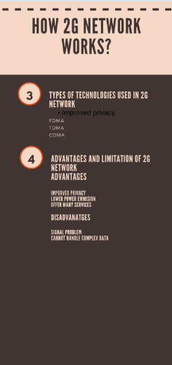 2G Network
