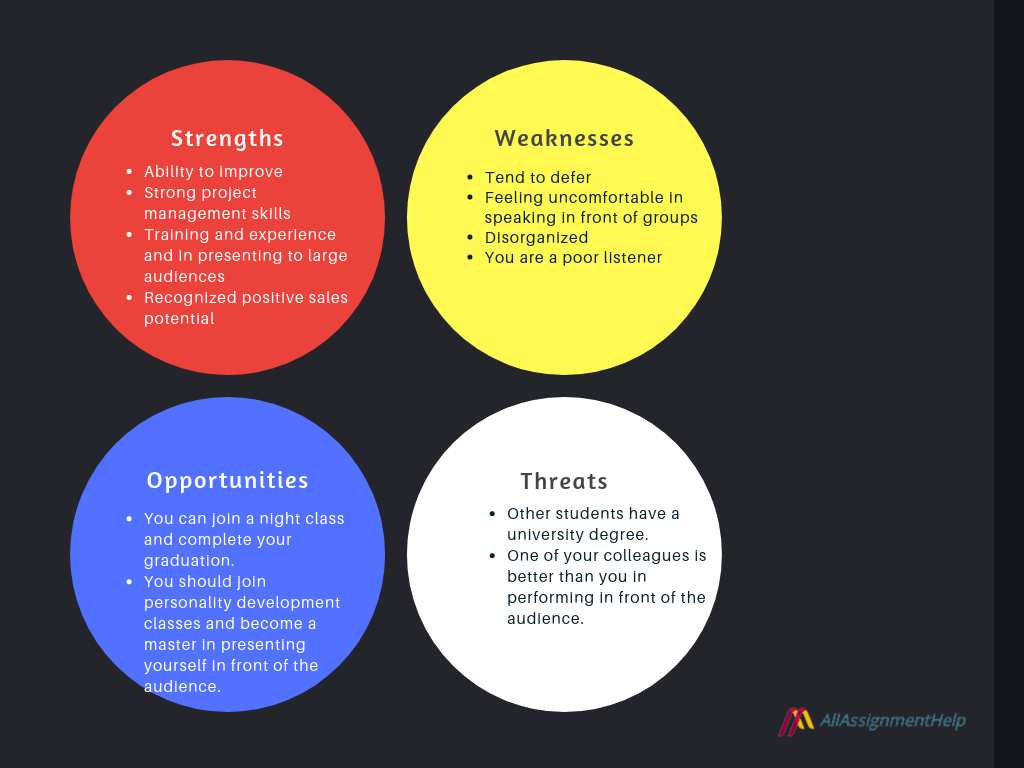 Personal SWOT Analysis