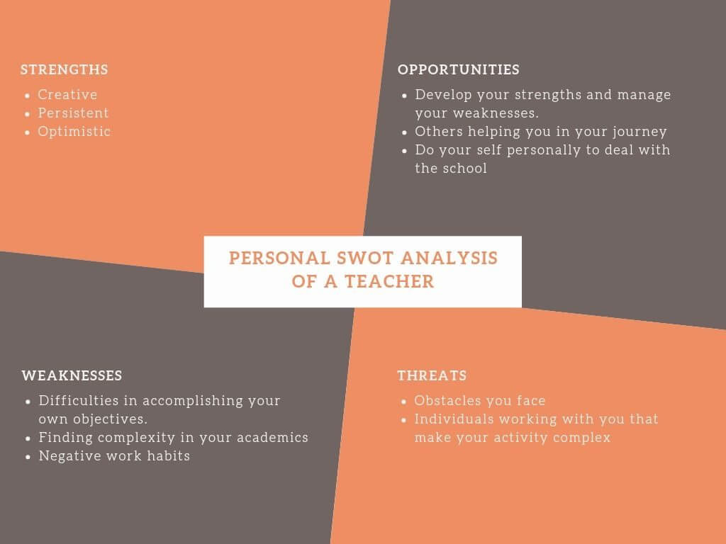 Personal SWOT Analysis of a Teacher