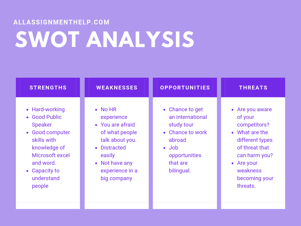 Personal SWOT analysis of Human Resource Manager 
