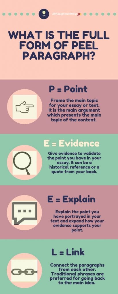 Peel Paragraph- Tips & Tricks discussed by the experts