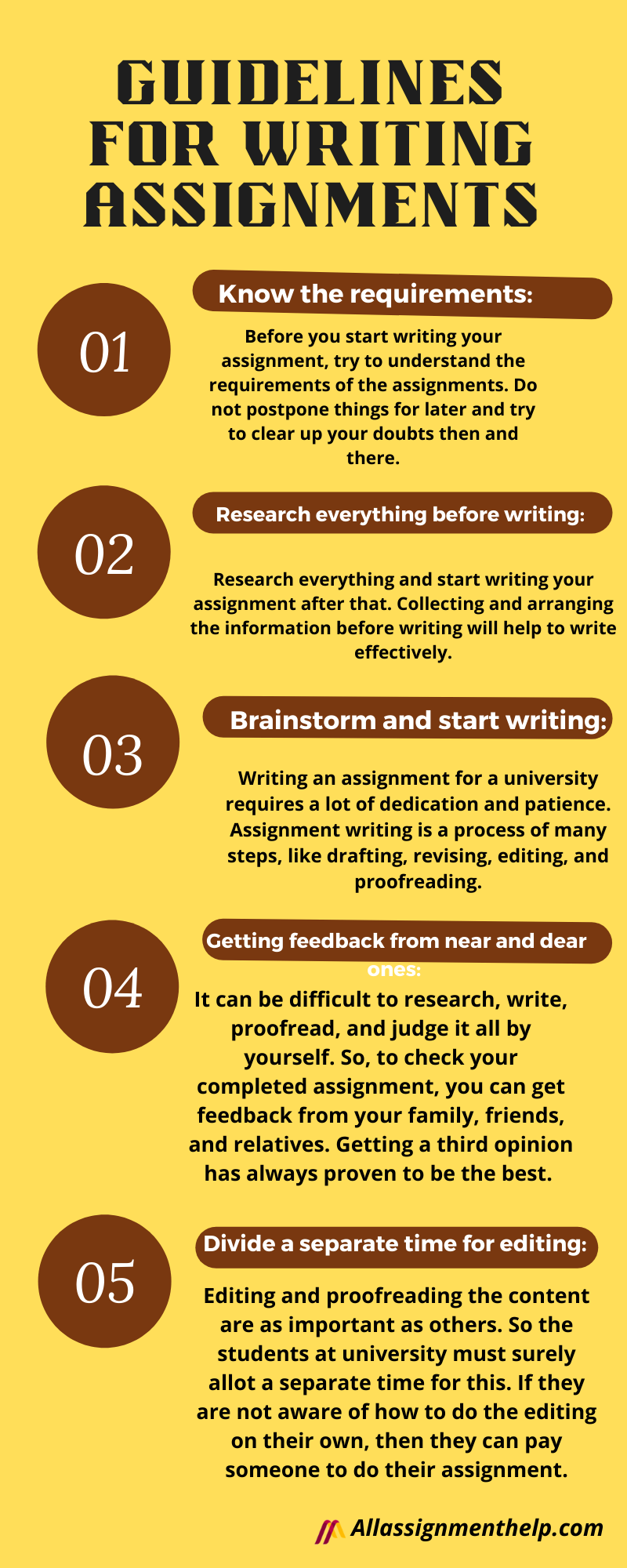 Different types of university assignments