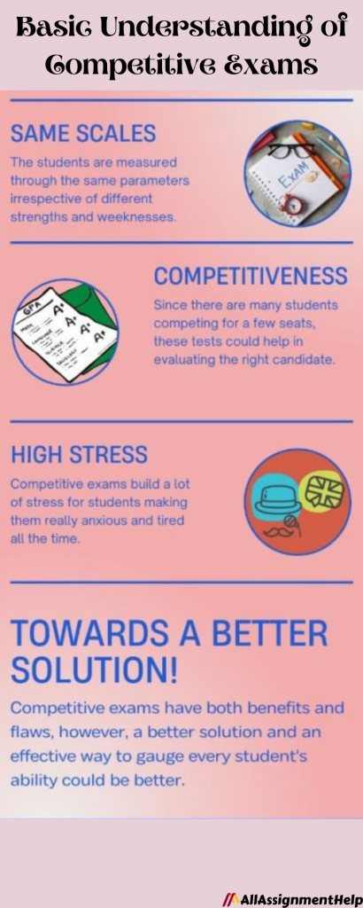 Competitive Exams