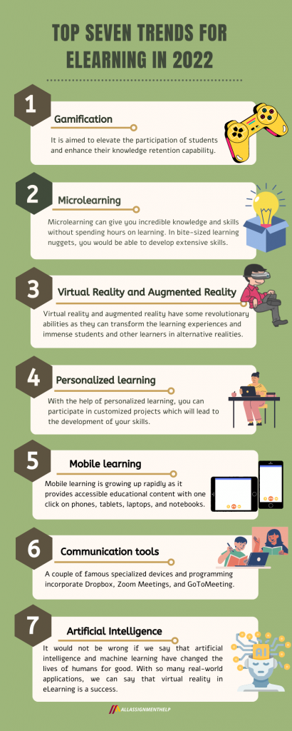 Top-Seven-Trends-for-eLearning-in-2022