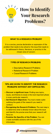 How to Identify Your Research Problems? – AllAssignmentHelp.com