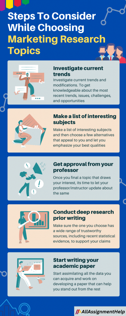 current business research topics