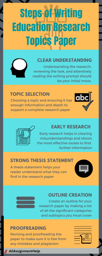 research topics for education department