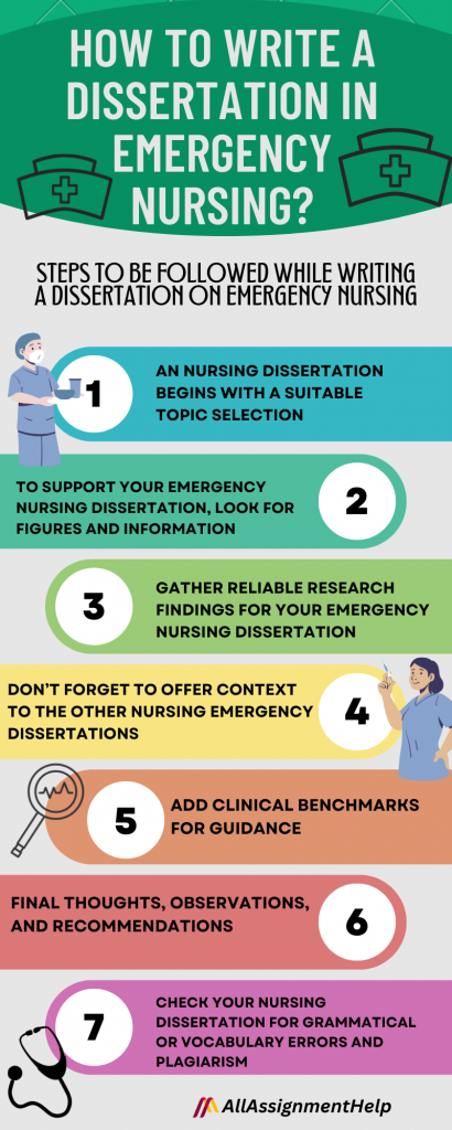a&e nursing dissertation topics