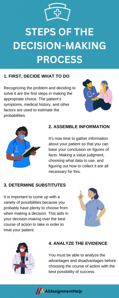 3 - content 3 - Decision-making Making a choice or coming to a