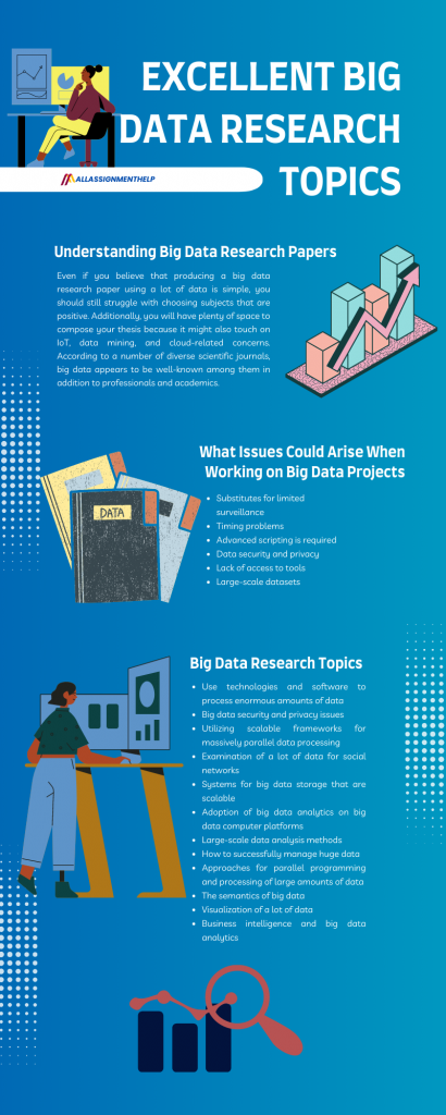 hot research topics in big data