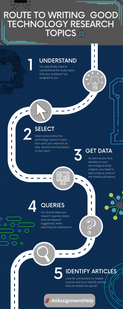 information technology research topics for postgraduate