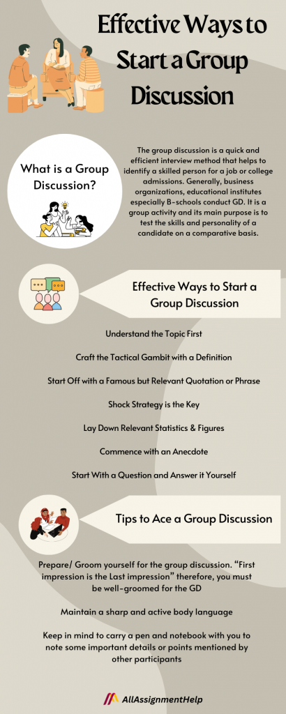 group discussion topics online education