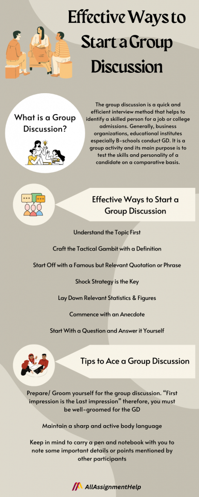 online education topics for group discussion