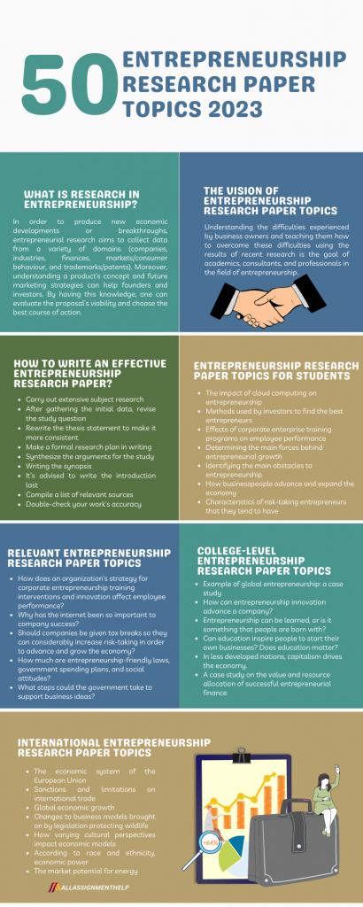 list of research topics in entrepreneurship