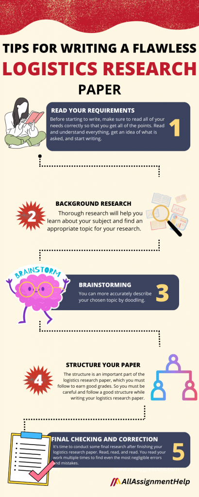 logistics research paper topics