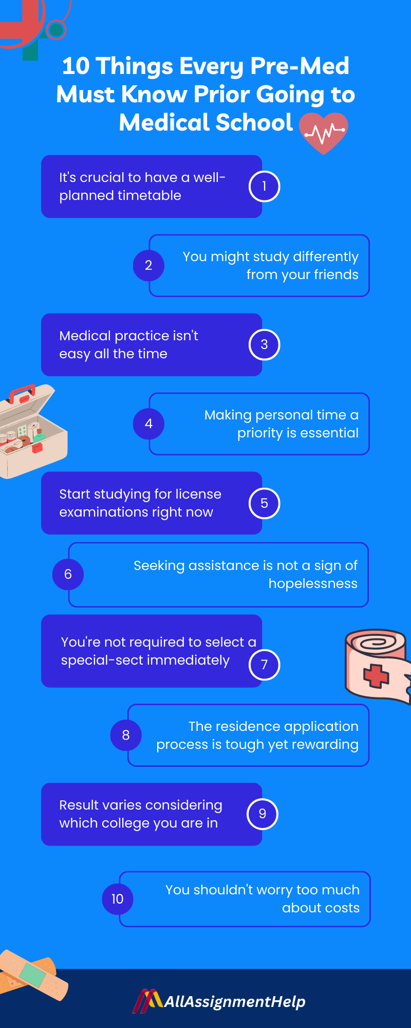 Bachelor of Medicine It Can Put You at a Great Societal Position.