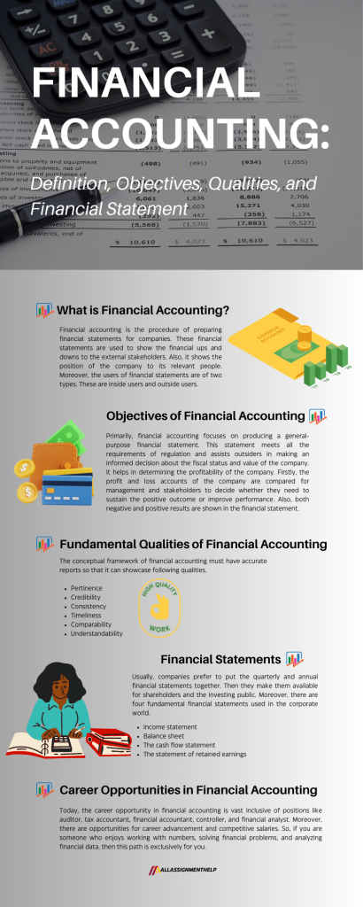 research financial accounting definition