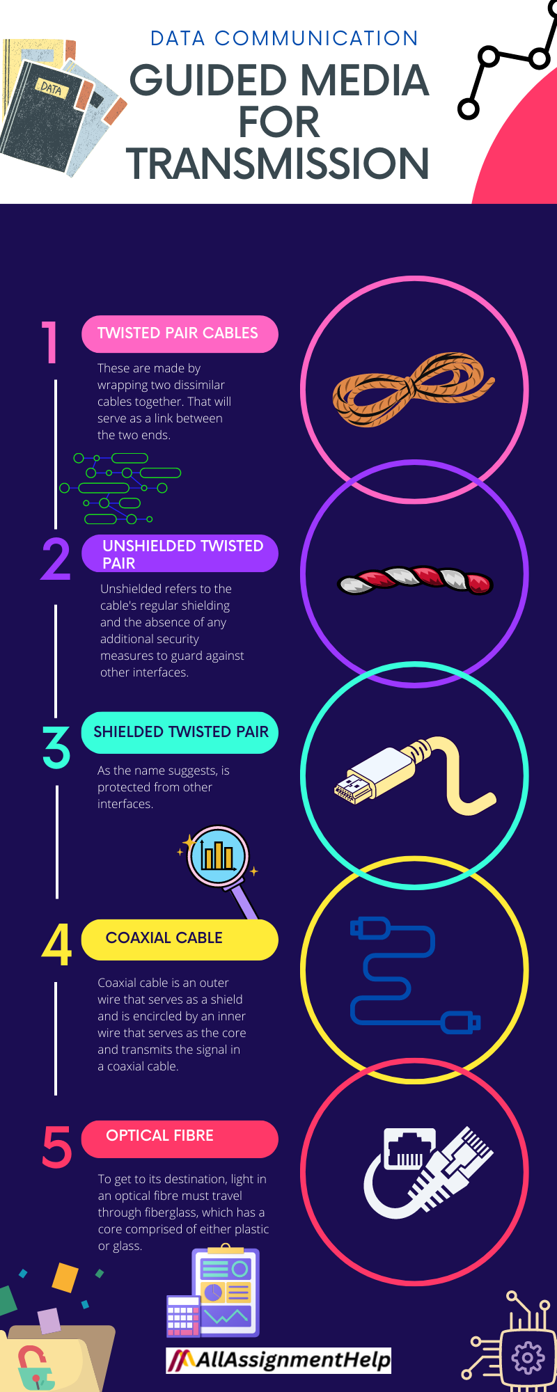 Data Communication: A Connectivity Method between two Entities