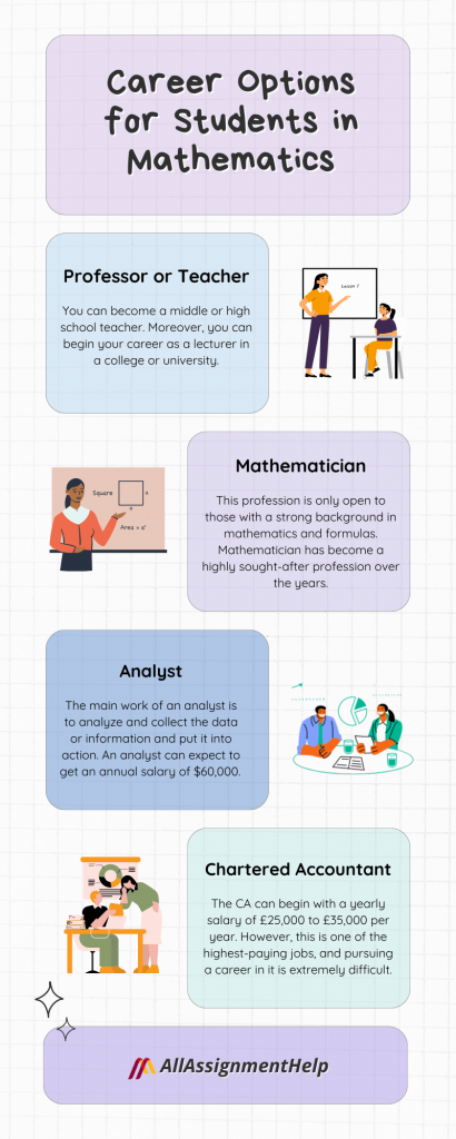 math assignment help UK