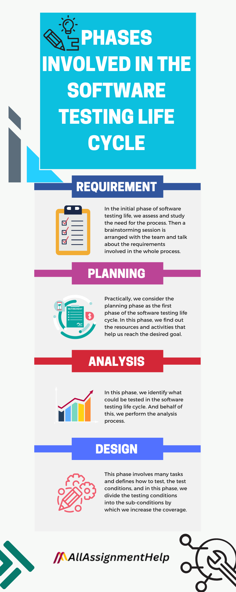 Software testing life cycle: know more about the software development