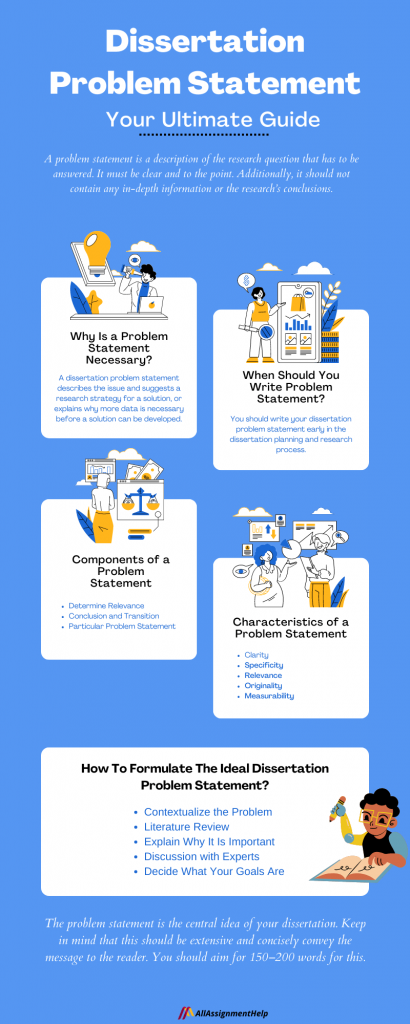 Dissertation Problem Statement