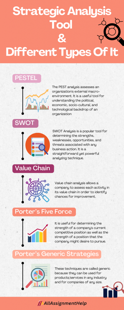 Strategic Analysis Tool & Different Types Of It