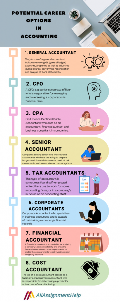 Potential Career Options in Accounting in 2023