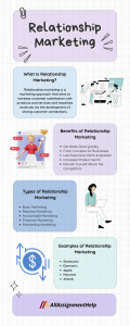 Relationship Marketing: Definition, Benefits, Types, and Examples