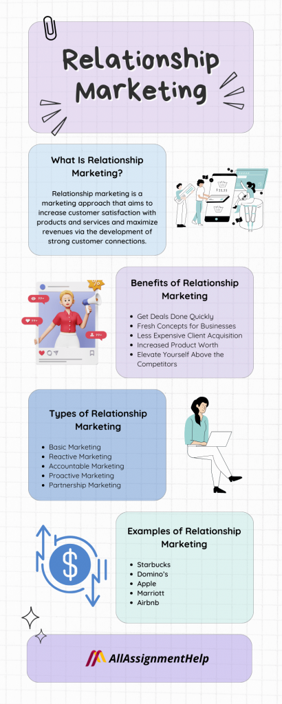 Relationship Marketing: Definition, Types & Examples!
