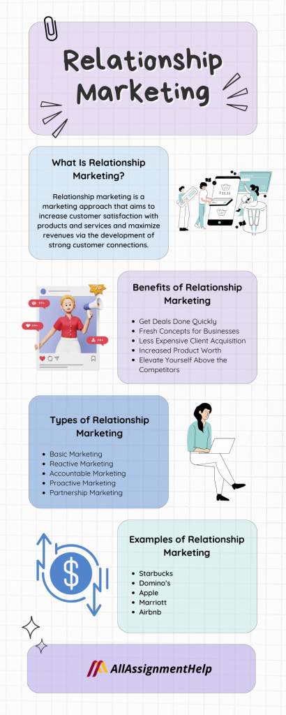 relationship marketing