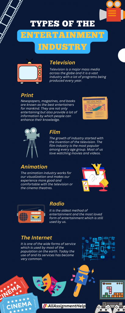 Types of the entertainment industry