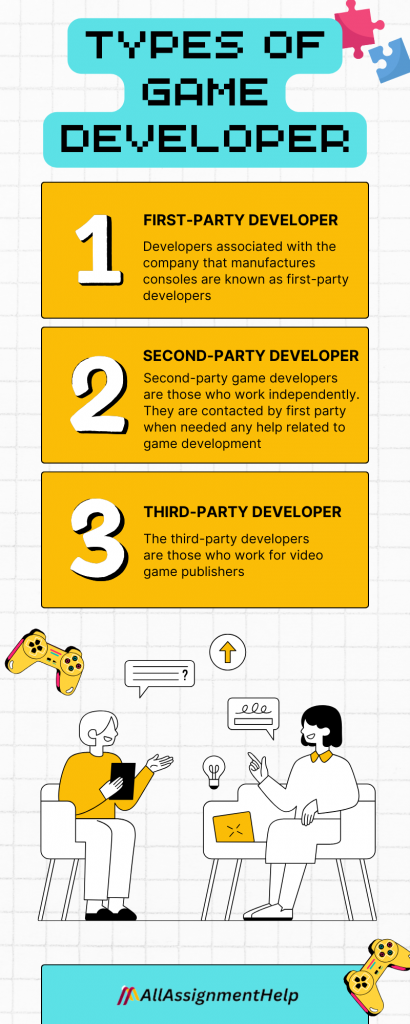 Types of Game Developer
