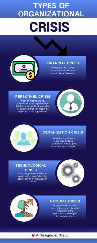 Types of organizational crisis