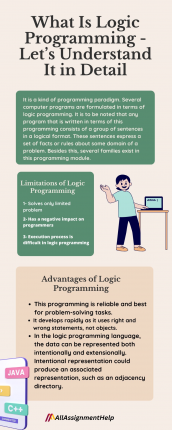 Logic Programming: History, Advantages, and Limitations