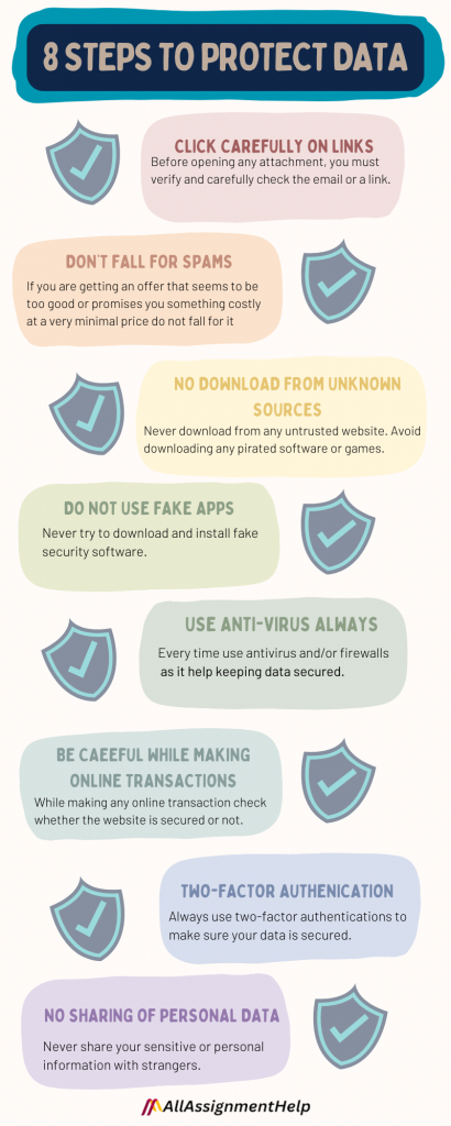 Steps to protect data
