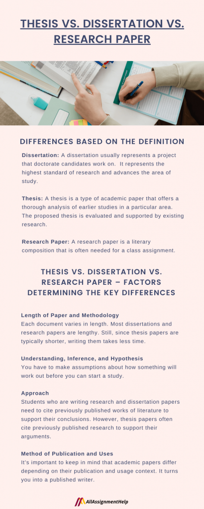 dissertation vs research proposal