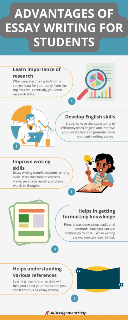 Advantages of Essay Writing for Students