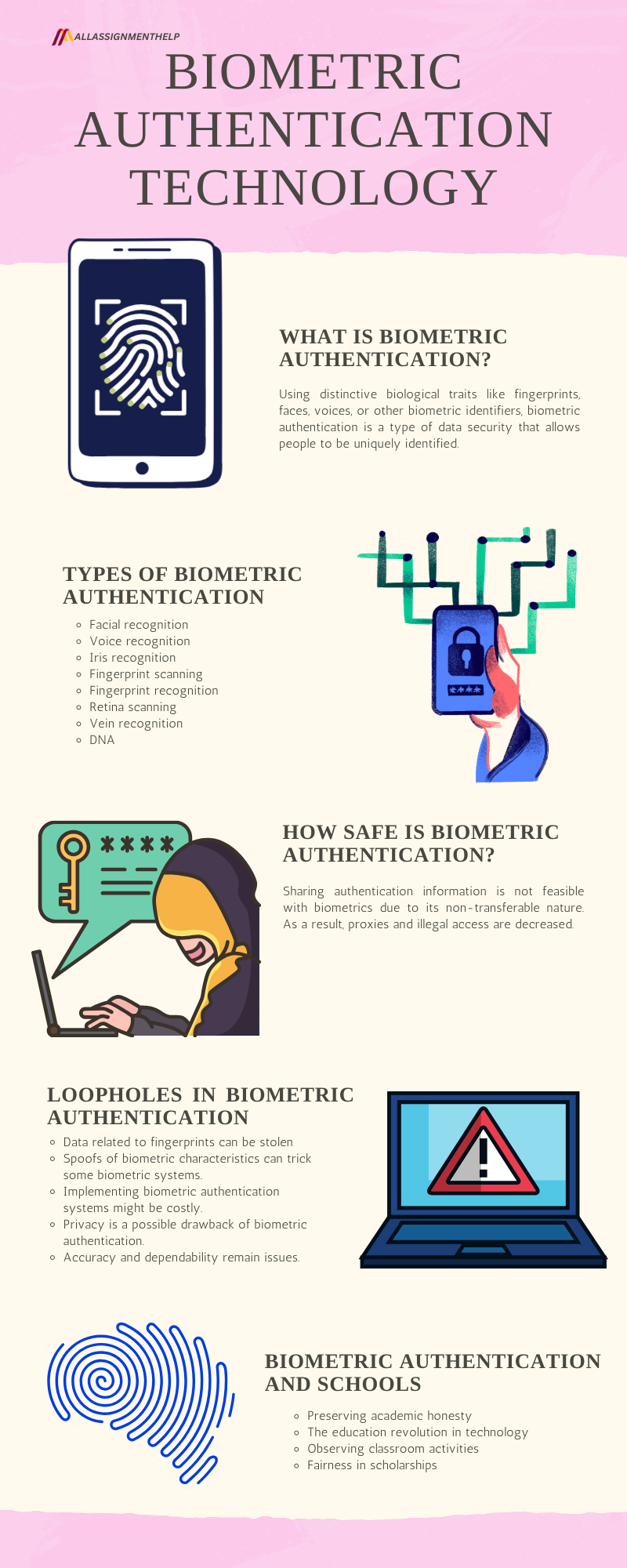 Biometric Authentication Technology Types, Safety and Loopholes