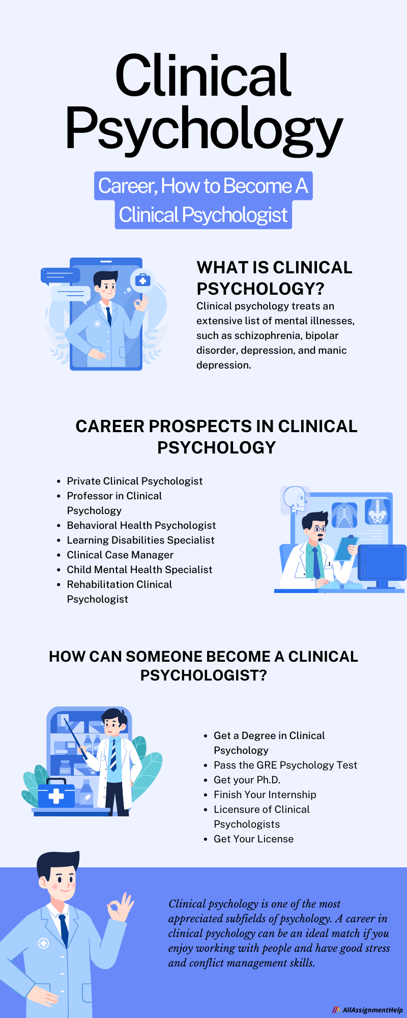 Clinical Psychology Your Comprehensive Guide