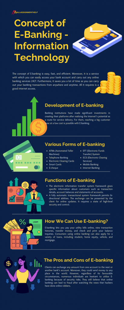 concept-of-e-banking-information-technology