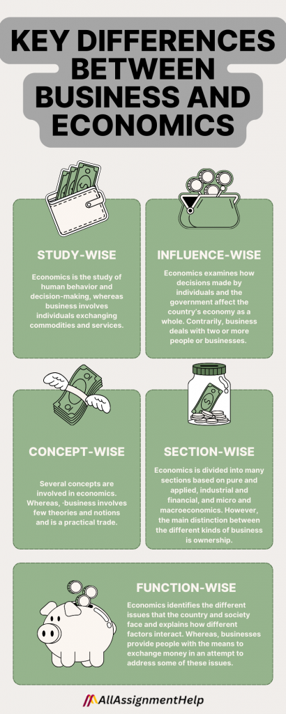 Key differences between business and economics