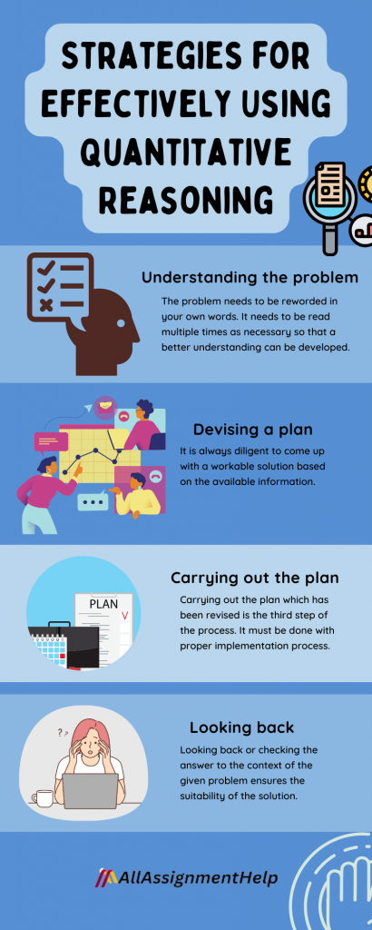 Strategies for Effectively Using Quantitative Reasoning