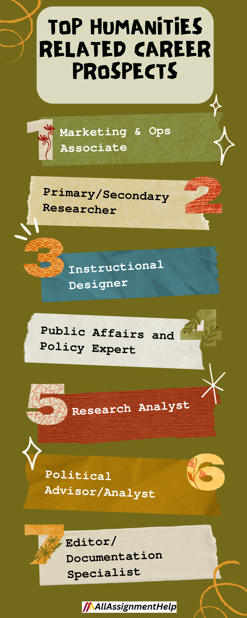 Learn the art of doing online humanities class from the experts